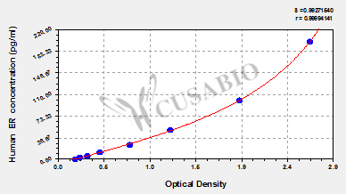 Human Estradiol receptor,ER ELISA Kit