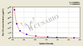 Rat Complement 3,C3 ELISA Kit