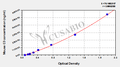 Mouse Complement 3,C3 ELISA Kit