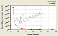 Rabbit Complement 3,C3 ELISA Kit