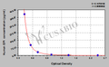 Human Epinephrine/Adrenaline,EPI ELISA Kit