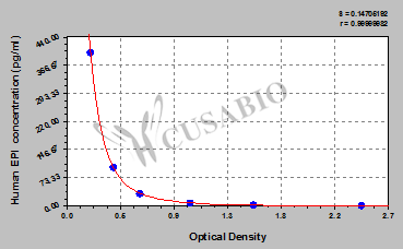 Human Epinephrine/Adrenaline,EPI ELISA Kit
