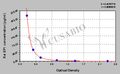 Rat Epinephrine/Adrenaline,EPI ELISA Kit