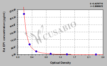 Rat Epinephrine/Adrenaline,EPI ELISA Kit