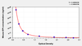 Mouse Epinephrine/Adrenaline,EPI ELISA Kit