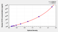 Human Clara cell protein,CC16 ELISA Kit