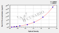 Rat Clara cell protein,CC16 ELISA Kit