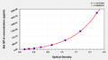 Rat Pulmonary surfactant-associated protein A,SP-A ELISA Kit