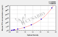 Mouse parathyroid hormone (PTH) ELISA kit