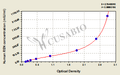 Human renin (REN) ELISA Kit
