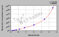 Mouse Renin ELISA Kit