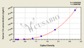Human Complement 4,C4 ELISA Kit