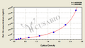 Rat Complement 4,C4 ELISA Kit