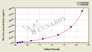 Rat Complement 4,C4 ELISA Kit