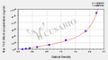 Rat terminal complement complex C5b-9,TCC C5b-9 ELISA Kit