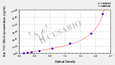 Rat terminal complement complex C5b-9,TCC C5b-9 ELISA Kit