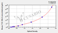 Mouse terminal complement complex C5b-9,TCC C5b-9 ELISA Kit