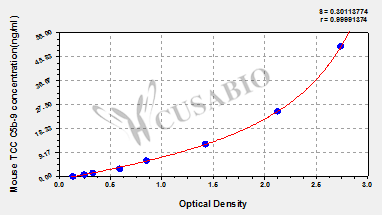 Mouse terminal complement complex C5b-9,TCC C5b-9 ELISA Kit
