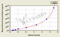 Mouse granzyme B (GZMB) ELISA Kit