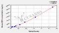 Mouse myeloperoxidase,MPO ELISA Kit