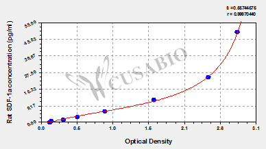 Rat Stromal cell derived factor 1a,SDF-1a ELISA Kit