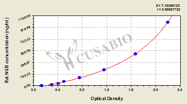 Rat Neuroglobin,NGB ELISA Kit