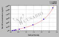 Rat glucocorticoid receptor,GR ELISA Kit