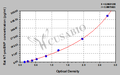 Rat N-terminal pro-brain natriuretic peptide,NT-proBNP ELISA KIT