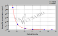 Mouse Folic acid,FA ELISA Kit
