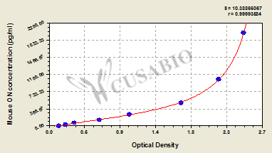 Mouse osteonectin,ON ELISA Kit