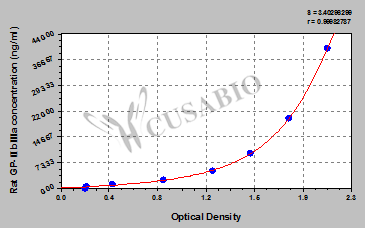 Rat platelet membrane glycoprotein ⅡbⅢa,GP-ⅡbⅢa ELISA Kit