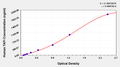 Human Thrombin activatable fibrinolysis inhibitor,TAFI ELISA Kit