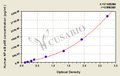 Human nuclear factor-κB p65,NF-κB p65 ELISA Kit