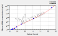 Mouse Anti-Smooth Muscle Antibody,ASMA ELISA Kit