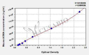 Mouse Anti-Smooth Muscle Antibody,ASMA ELISA Kit