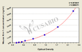 Mouse Kidney injury molecule 1,Kim-1 ELISA Kit