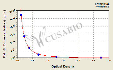 Fish gonadotropin-releasing hormone,GnRH ELISA Kit