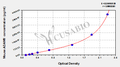 Mouse A Disintegrin And Metalloprotease 8,ADAM8 ELISA Kit