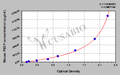 Mouse pigment epithelium-derived factor,PEDF ELISA Kit