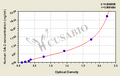 Human carbonic anhydrase 2,CA-2 ELISA Kit
