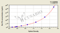 Rat ferritin,FE ELISA Kit
