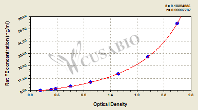 Rat ferritin,FE ELISA Kit