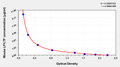 Mouse Lactoferrin,LTF/LF ELISA kit