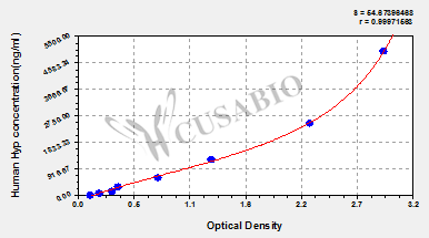 Human hydroxyproline,Hyp ELISA Kit