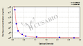 Rat hydroxyproline,Hyp ELISA Kit