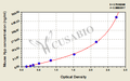Mouse hydroxyproline,Hyp ELISA Kit