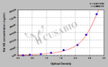 Rat neutrophil elastase,NE ELISA Kit