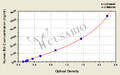 Human B-cell leukemia/lymphoma 2,Bcl-2 ELISA Kit