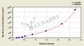 Rat B-cell CLL/lymphoma 2 (BCL2) ELISA kit