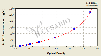 Rat B-cell CLL/lymphoma 2 (BCL2) ELISA kit